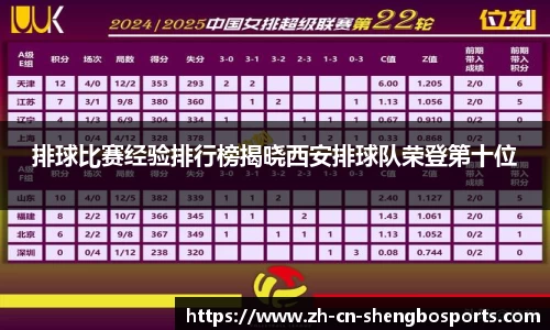 排球比赛经验排行榜揭晓西安排球队荣登第十位